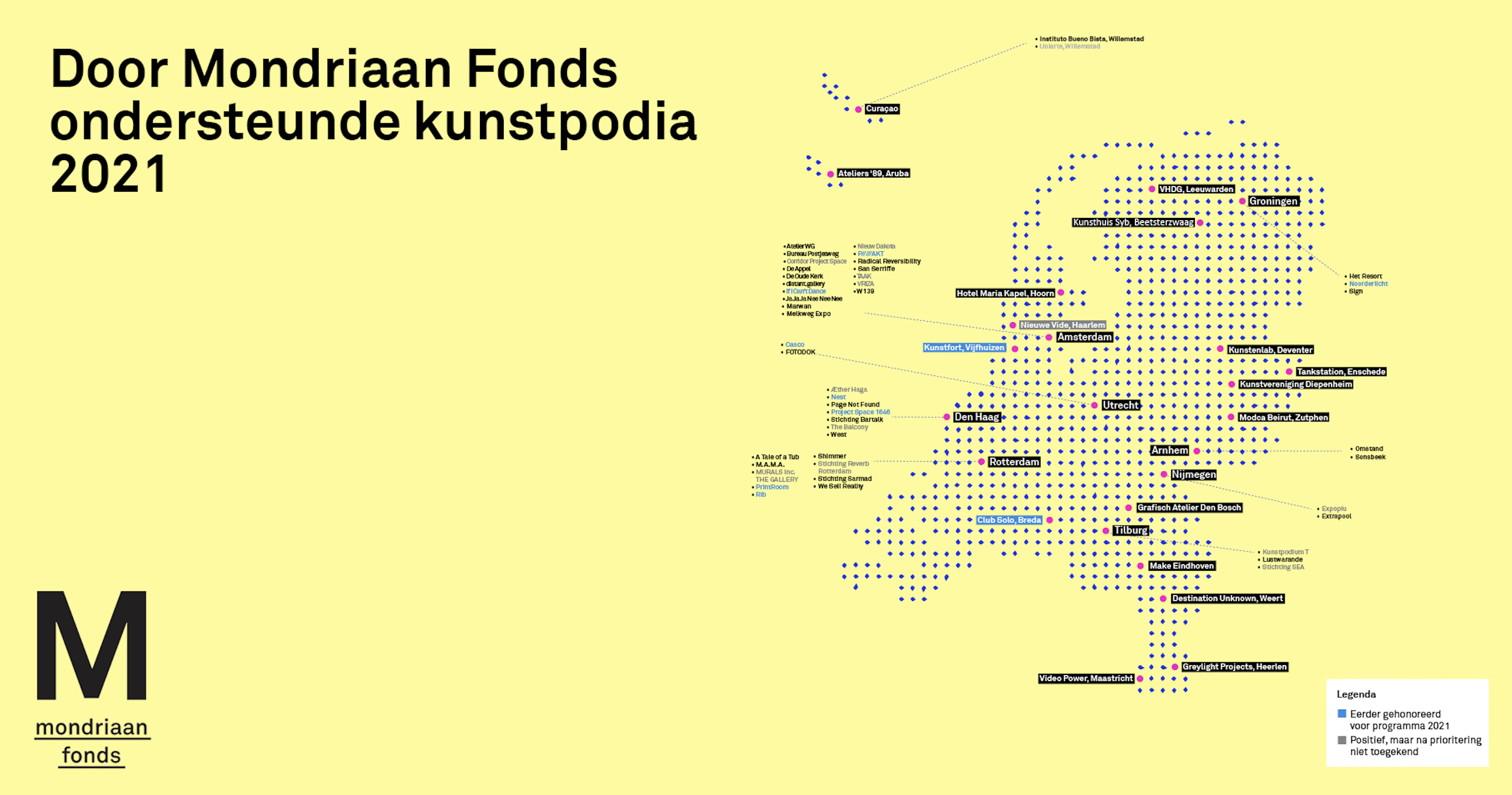 Door het Mondriaan Fonds ondersteunde kunstpodia in 2021